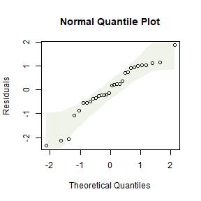 plot of chunk ex3.7seaweedSMALL