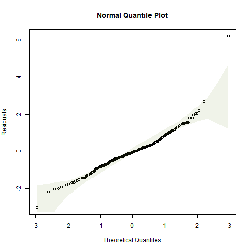 plot of chunk ex4.9snowmelt