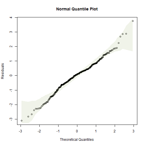 plot of chunk ex4.9snowmeltlog