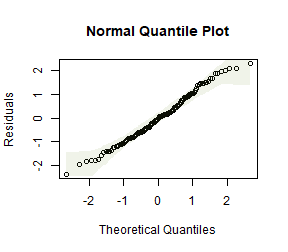 plot of chunk ex95